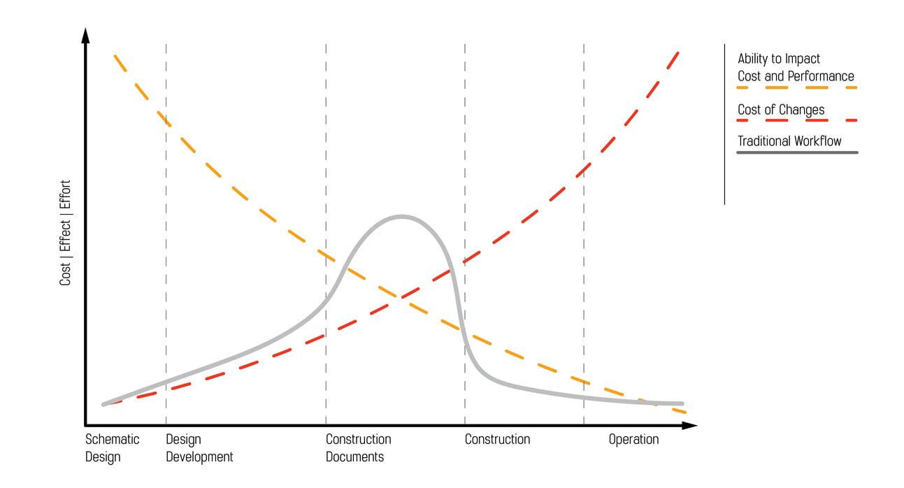 Schemmer_Construction Verification_Popular Science Cost Effect Effort 