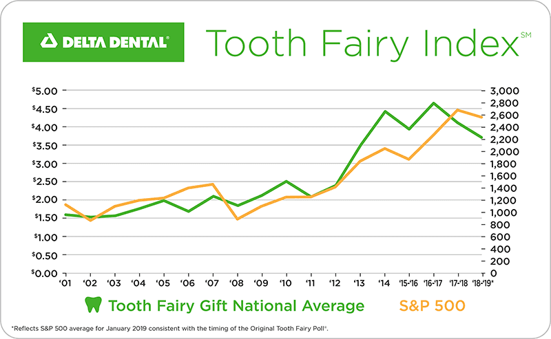 Dental Care