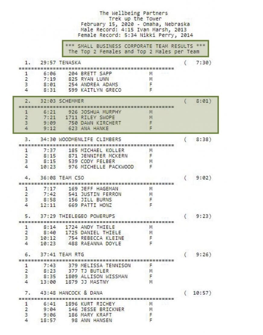 Schemmer Trek Up The Tower Results
